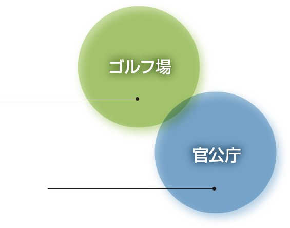 ゴルフ場 官公庁