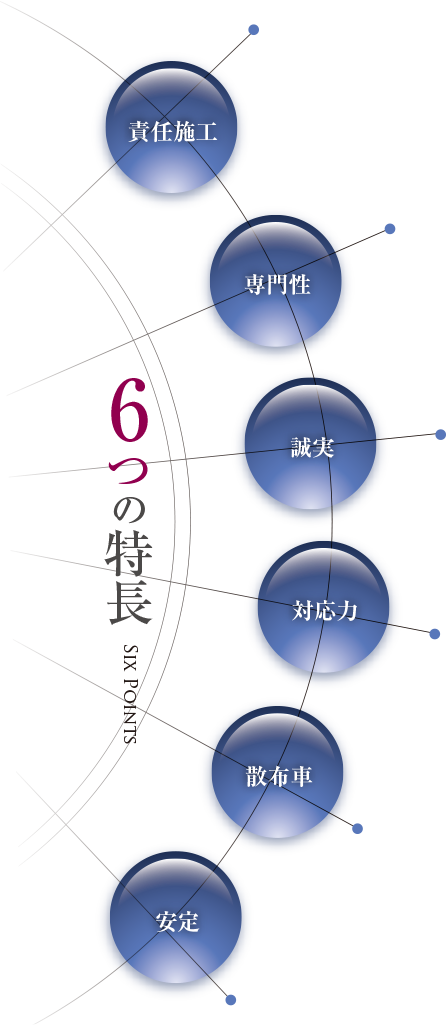 6つの特長 責任施工 専門性 誠実 対応力 散布車 安定